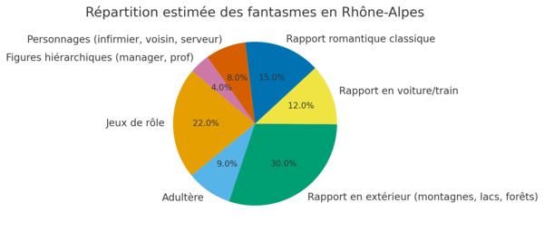 Les fantasmes en région PACA